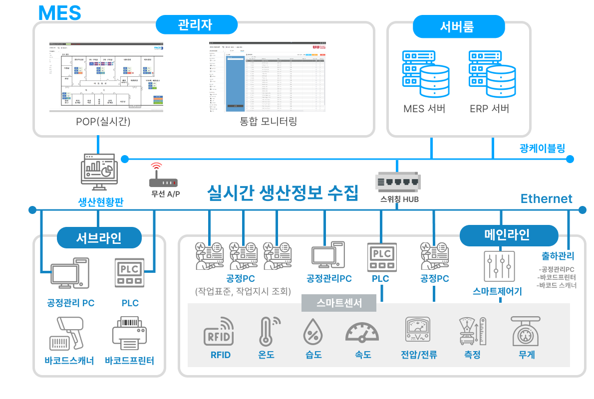 mes개념도 