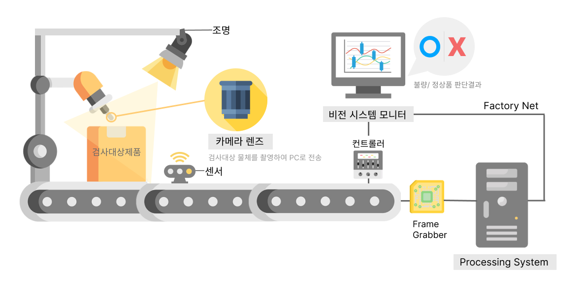 머신비전 구성도 